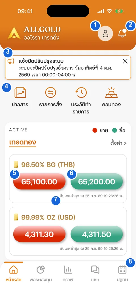 ส่วนต่างๆ ของหน้าหลัก