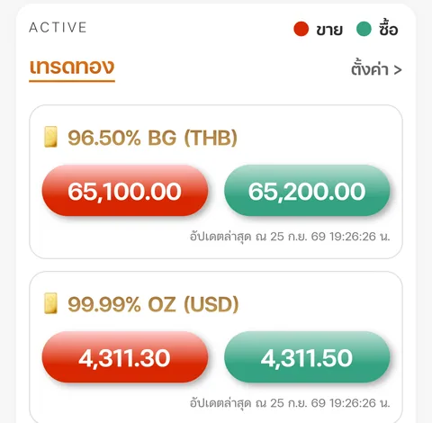 การ์ดราคาทองบนหน้าหลัก