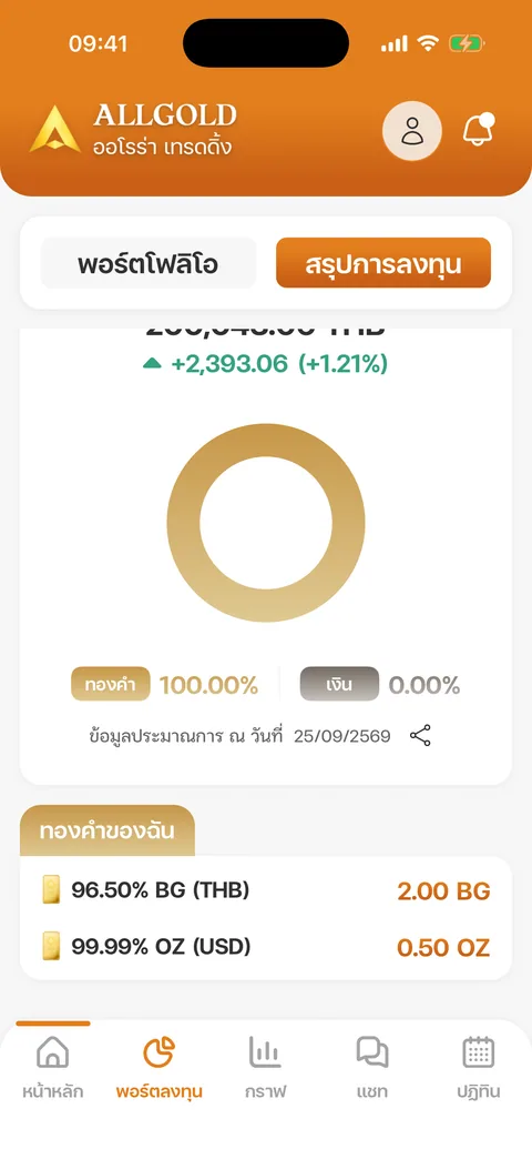 ทองคำของฉัน