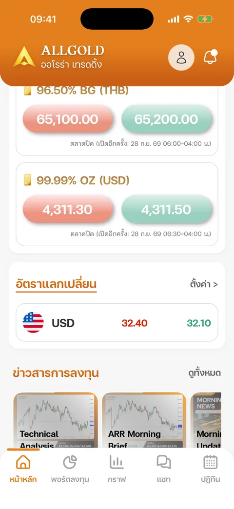 ตลาดปิด