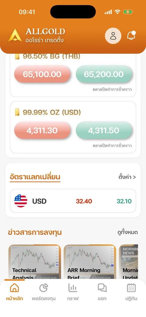 ตลาดปิดทำการชั่วคราว