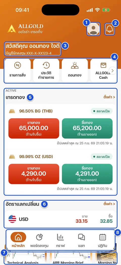 ส่วนต่างๆ ของหน้าหลัก