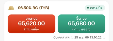แถวราคาทองบนหน้าหลัก