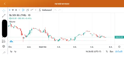 กราฟเต็มจอแนวนอน