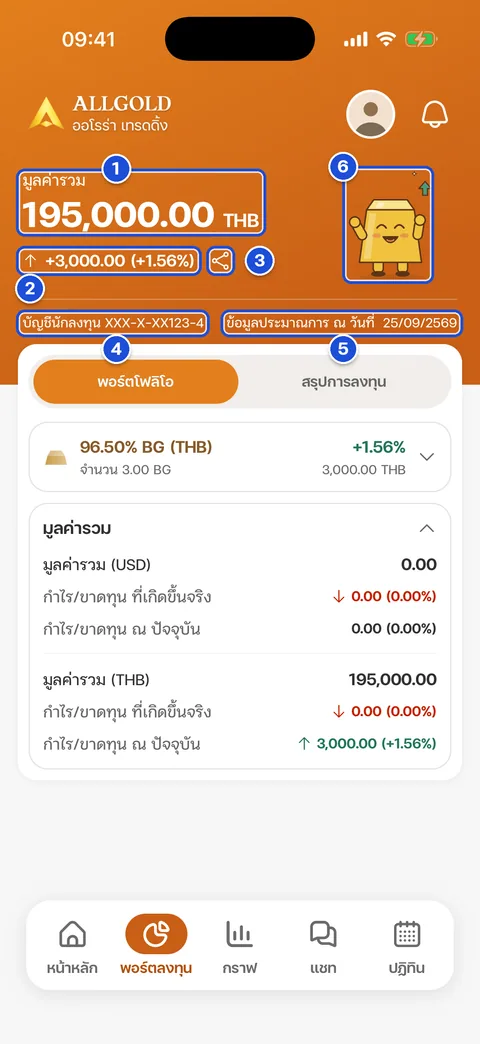แถบมูลค่ารวมของพอร์ต